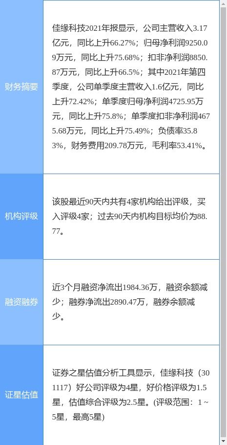 佳緣科技一季度凈虧損430.12萬元，網絡技術服務業務面臨挑戰